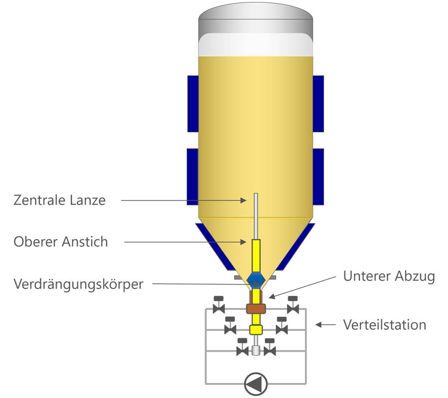 Funktionsprinzip Funktionsprinzip