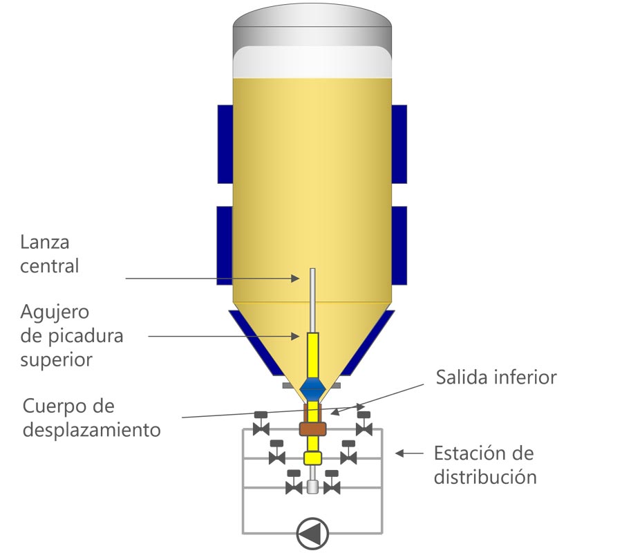 Principio de funcionamiento Principio de funcionamiento