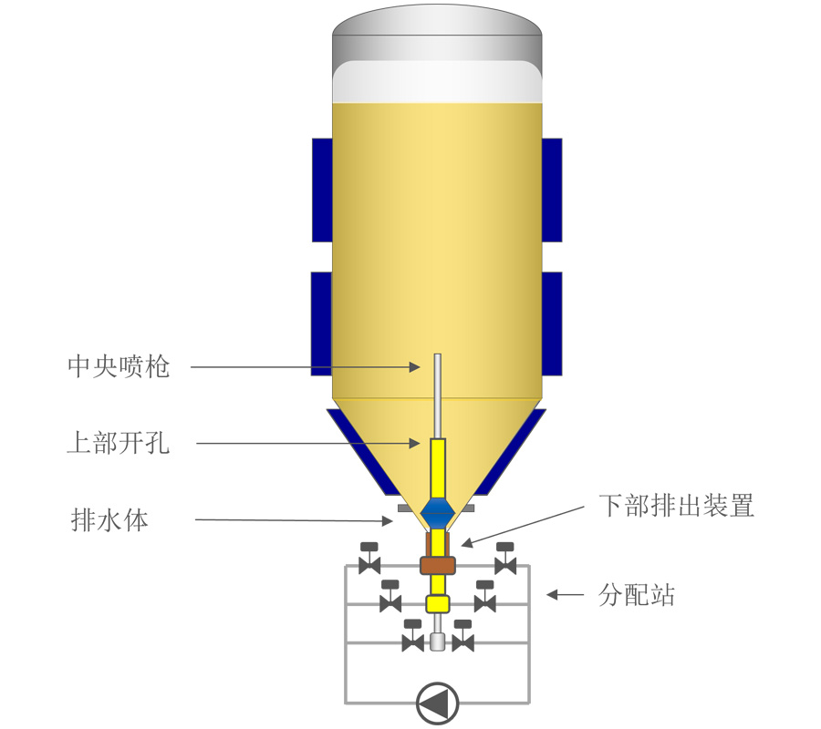 工作原理 工作原理
