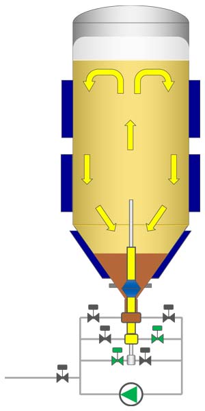 Sedimentation