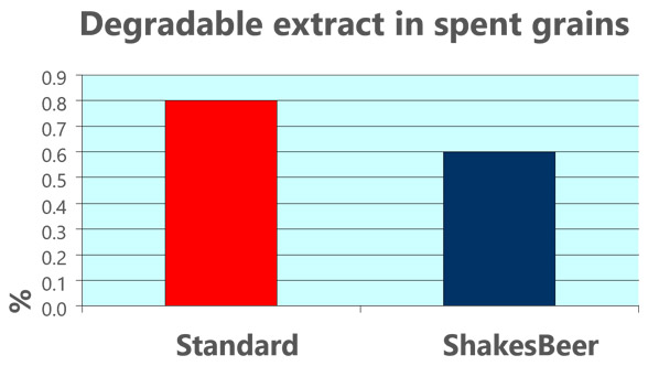 Soluble malt components