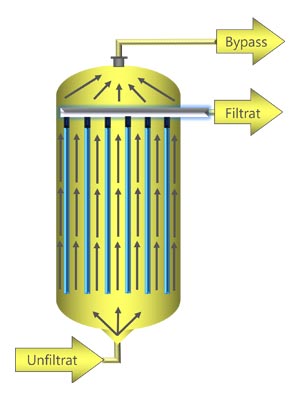 Verfahrensgrundlagen Verfahrensgrundlagen