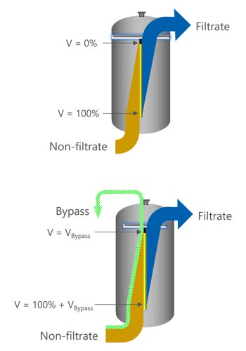 Conventional candle filter and Twin Flow principle compared